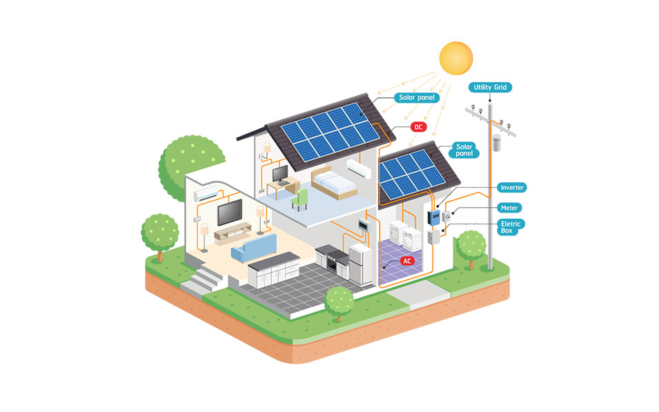 Solar energy solutions